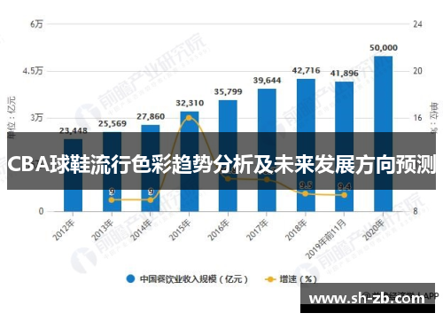 CBA球鞋流行色彩趋势分析及未来发展方向预测